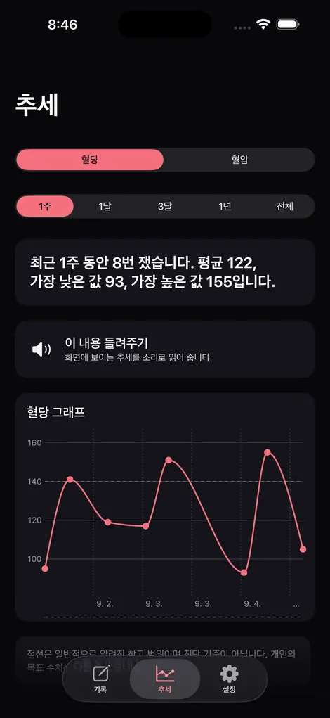 비체크 추세 그래프 화면